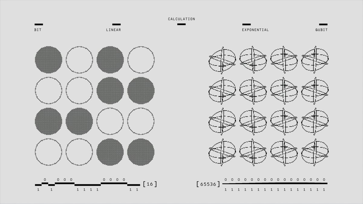 A 'Bullshit Job Analyser' I pitched to David Graeber. Feature image